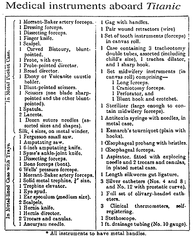 Lista degli strumenti medici a bordo del TITANIC.