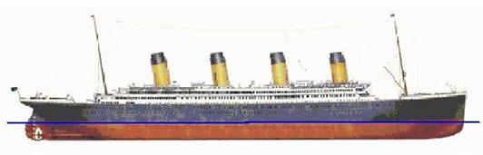 Il TITANIC: in blu la linea di galleggiamento.