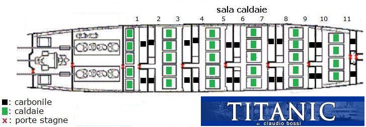 Il piano caldaie del TITANIC.