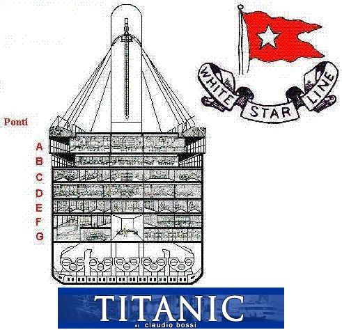 Spaccato della sezione trasversale del TITANIC.